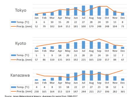 What is the Weather Like in Japan in May