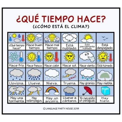 What is Weather in Spanish, and How Does It Influence Our Daily Lives Across Languages and Cultures?